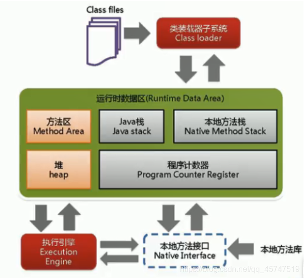 请添加图片描述