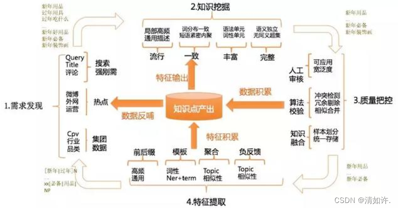 知识图谱有哪些应用领域？