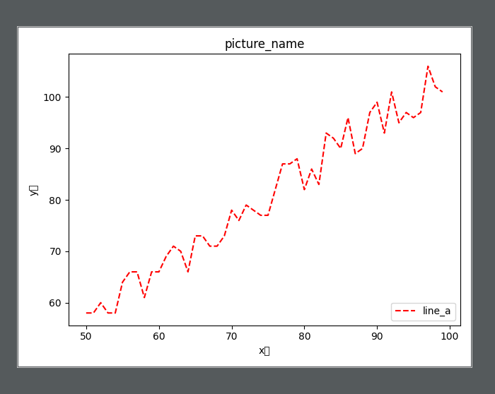 python 使用matplotlib.pyplot画线_python 画线-CSDN博客