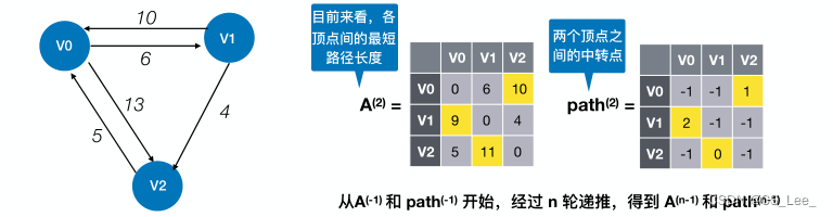 [外链图片转存失败,源站可能有防盗链机制,建议将图片保存下来直接上传(img-dlVaUvcu-1660193873520)(数据结构.assets/image-20220811103524979.png)]