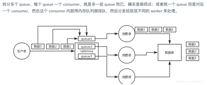 Java——《面试题——MQ篇》