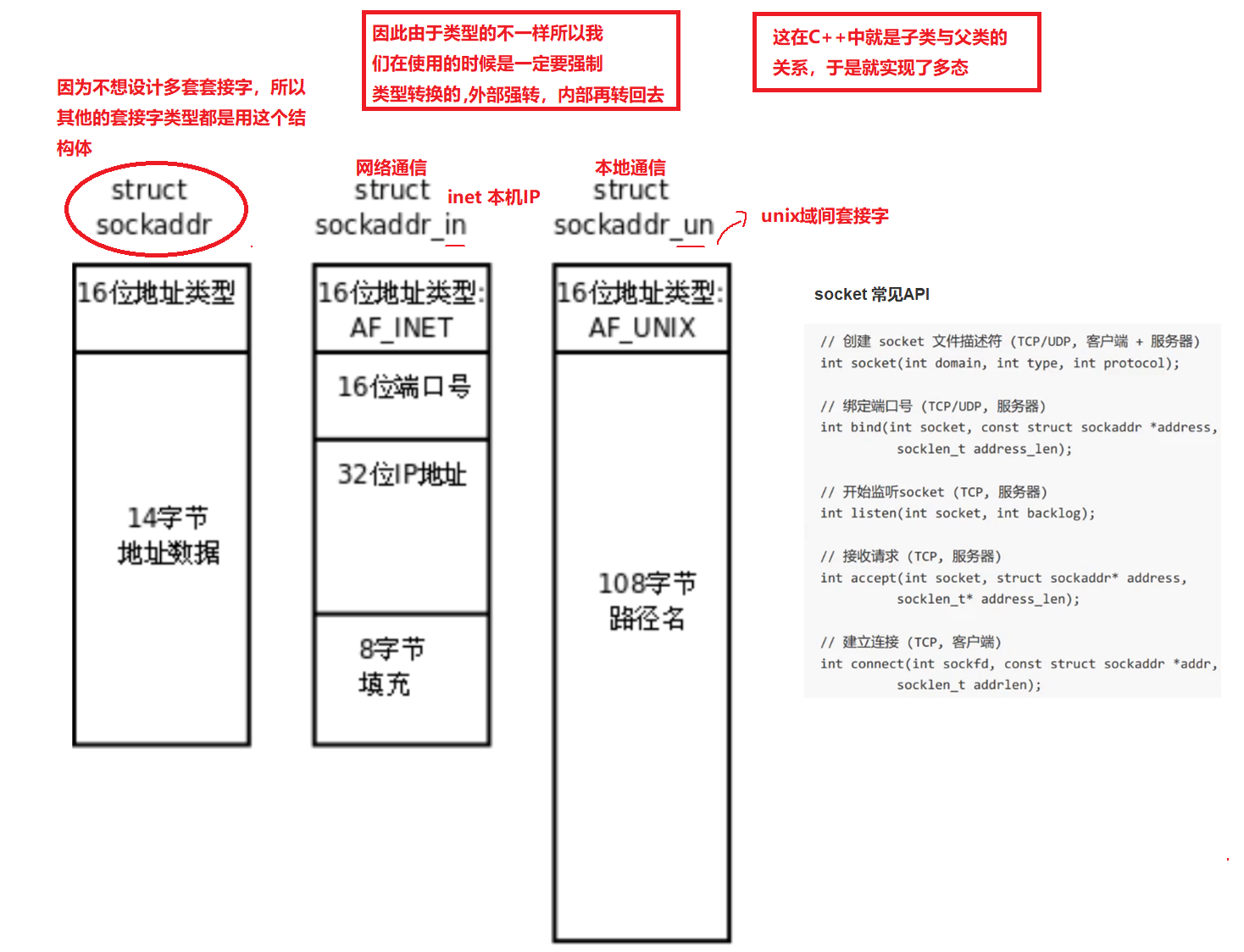 网络编程套接字基本概念认识