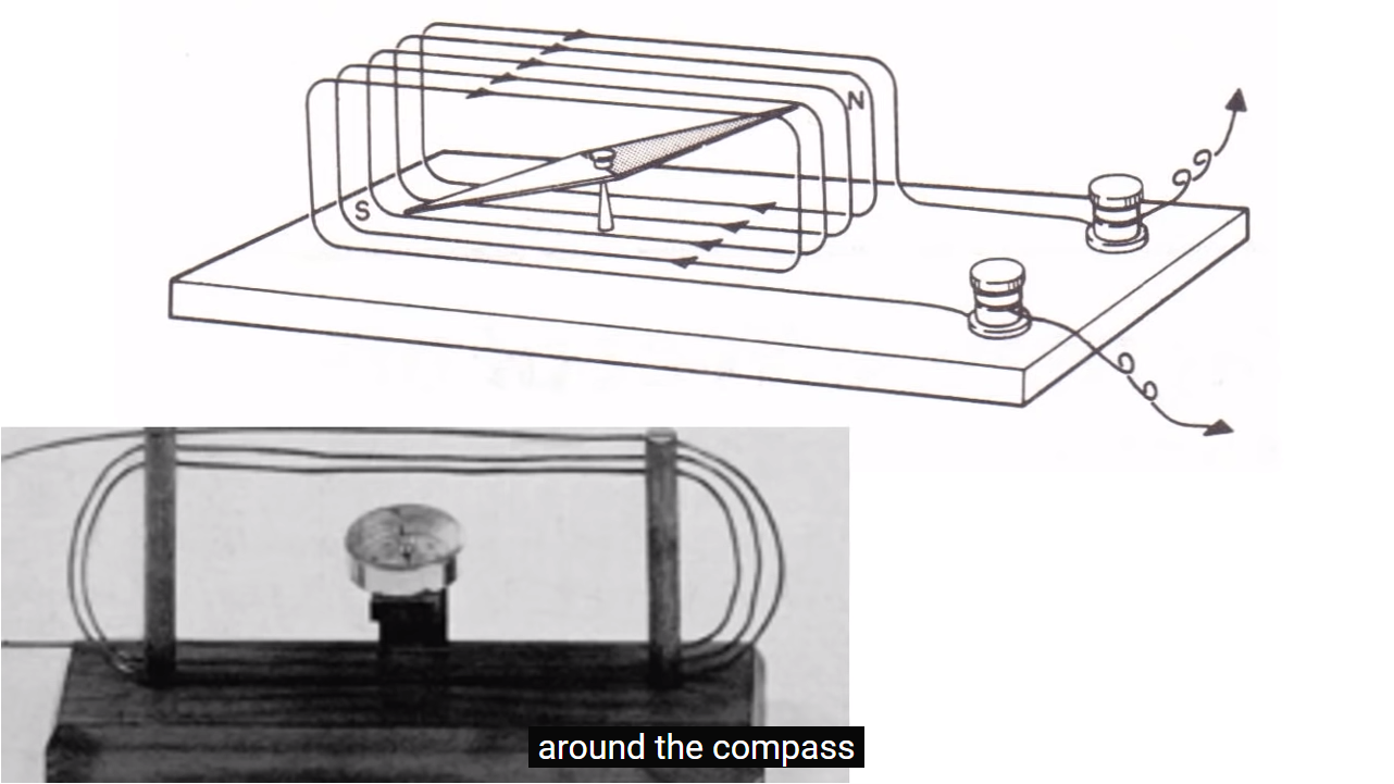 ▲ 图1.1.5 线圈内的磁场