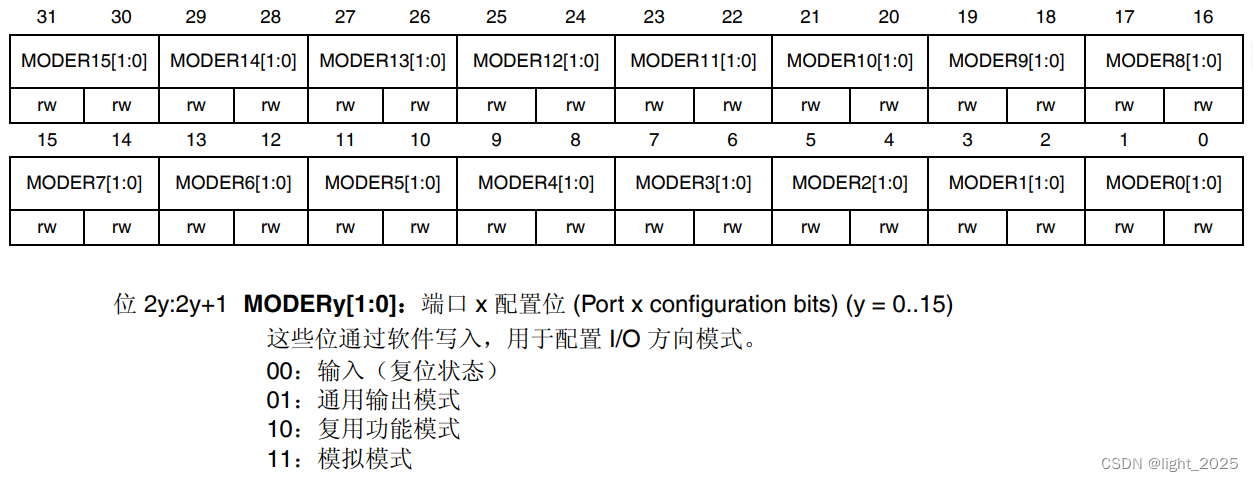 STM32F4_位带操作