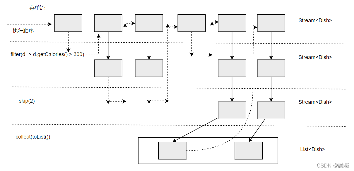 使用流-Java8_arrays.stream-CSDN博客