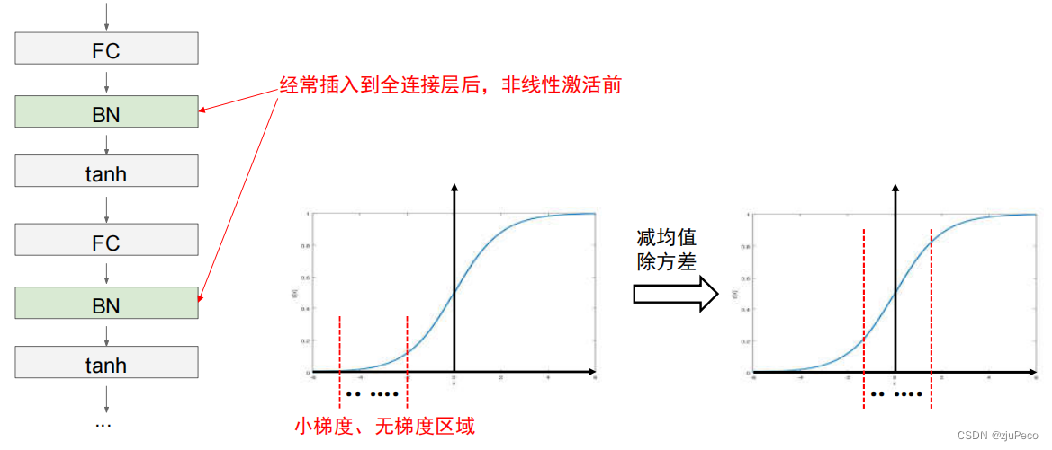 BN位置示意图