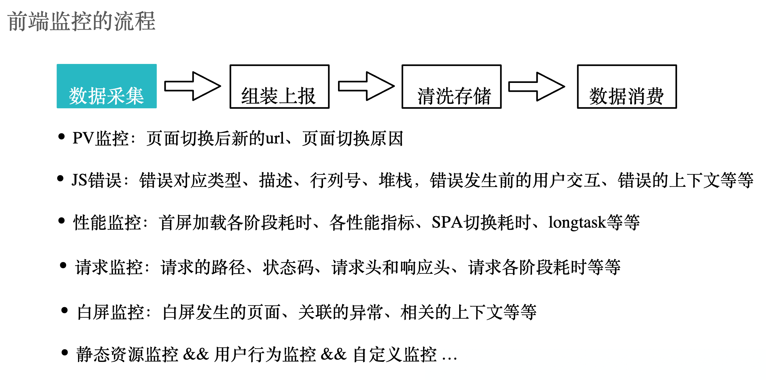 Figure 1-2