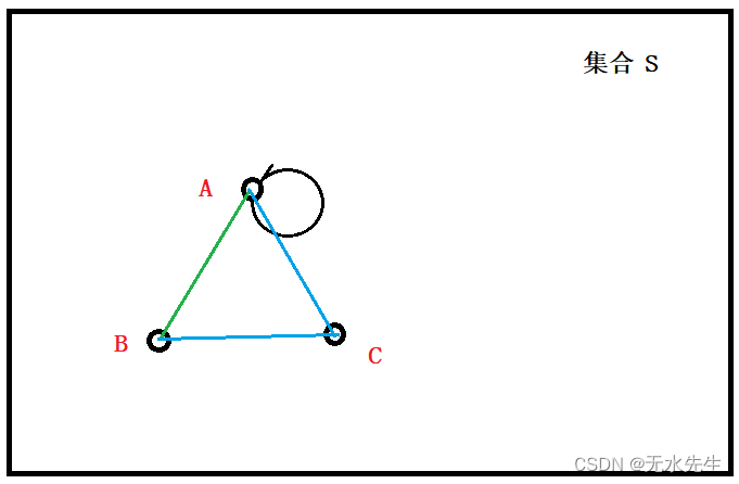 机器学习系列5：距离空间（1）