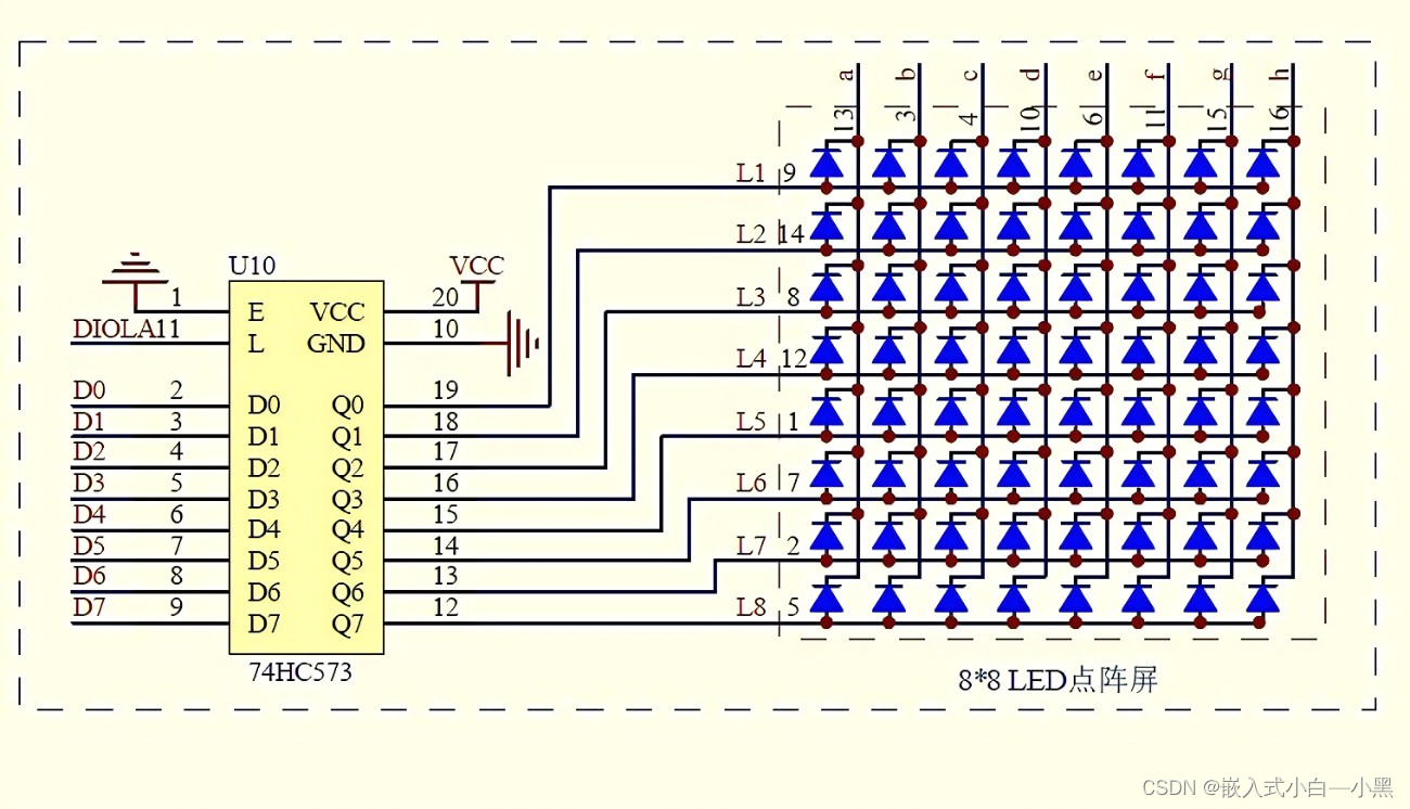 超详细的74HC595应用指南（以stm32控制点阵屏为例子）