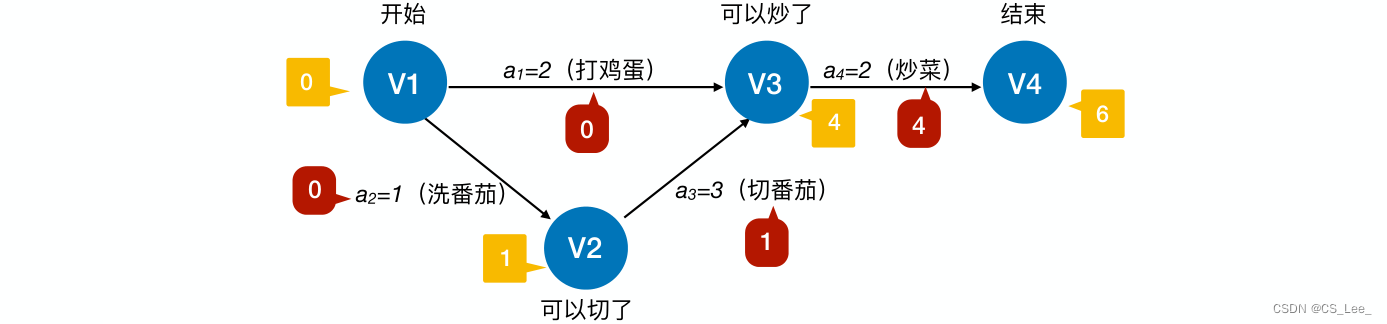 [外链图片转存失败,源站可能有防盗链机制,建议将图片保存下来直接上传(img-KTjbcU7U-1660193873551)(数据结构.assets/image-20220811123124487.png)]