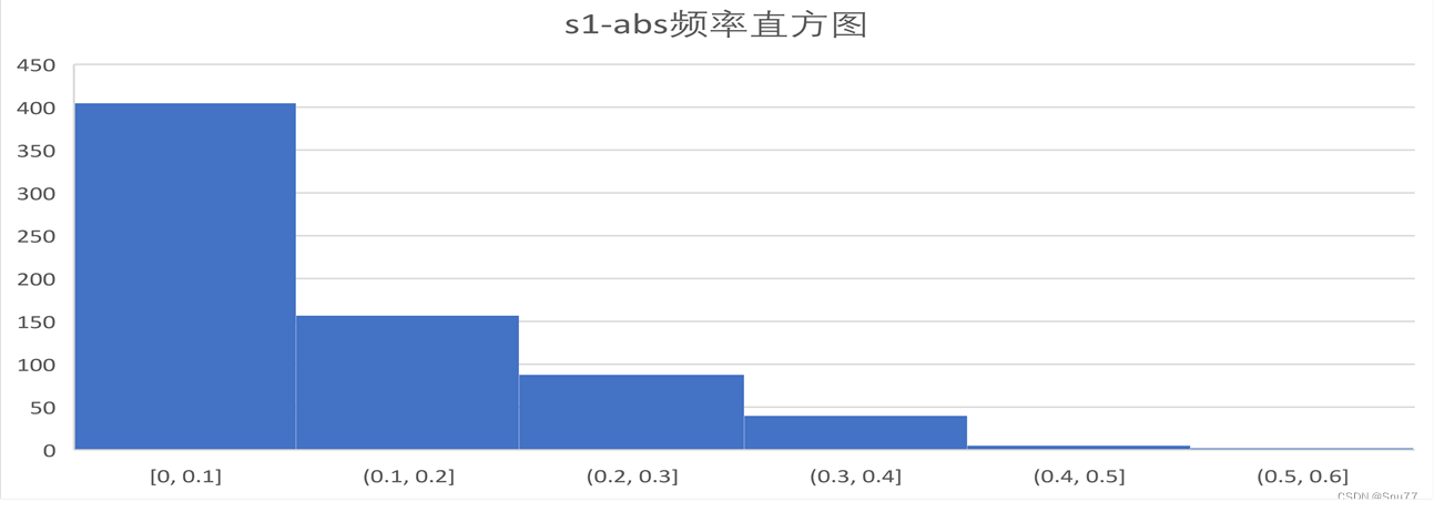 时间序列预测模型实战案例(二)(Holt-Winter)(Python)结合K-折交叉验证进行时间序列预测实现企业级预测精度(包括运行代码以及代码讲解)