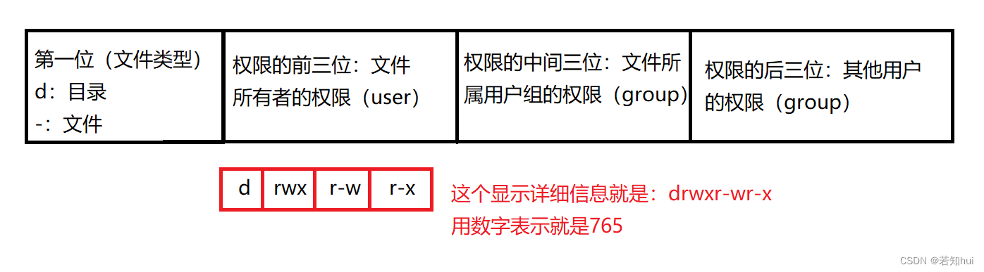 Linux基础知识—Linux