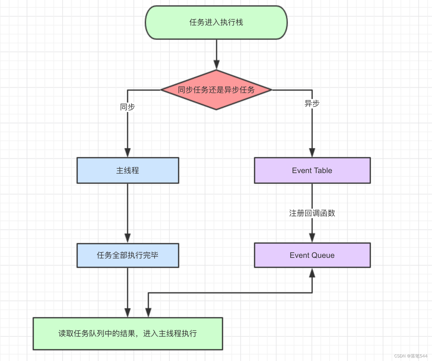 Макрос javascript