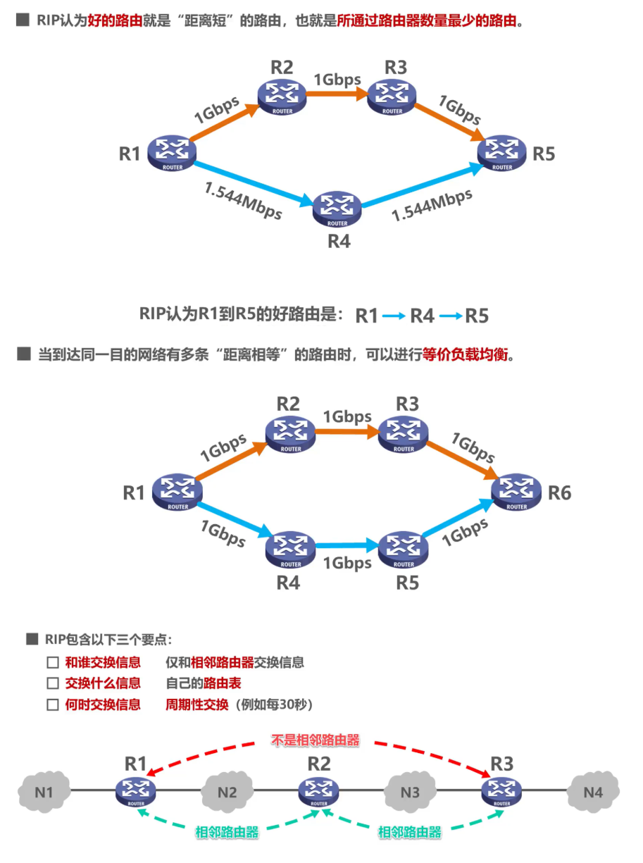 [外链图片转存失败,源站可能有防盗链机制,建议将图片保存下来直接上传(img-6pWRhG19-1638585948755)(计算机网络第4章（网络层）.assets/image-20201019145247606.png)]