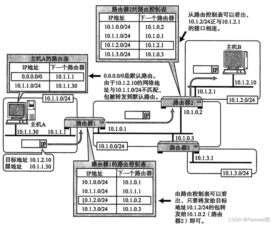 [外链图片转存失败,源站可能有防盗链机制,建议将图片保存下来直接上传(img-A4nXHiHz-1669043098565)(2022年11月20日.assets/image-20221120211104790.png)]