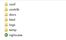 nginx目录