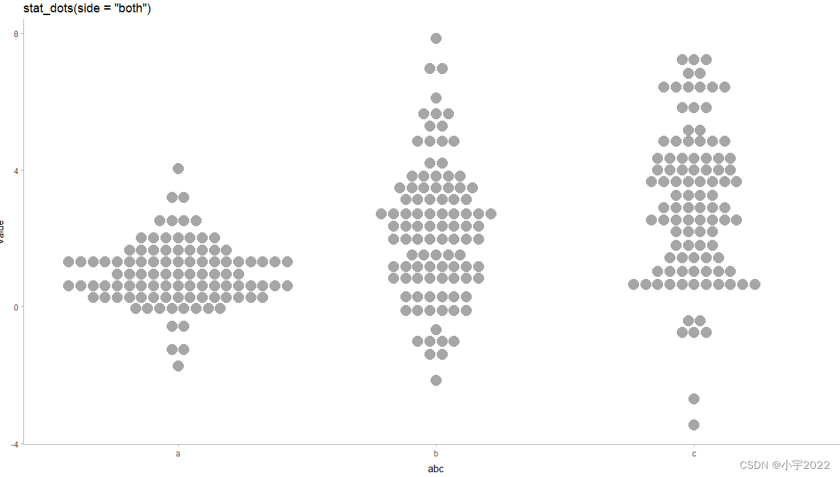 Dots + interval stats and geoms_valueerror: the beeswarm plot does not ...