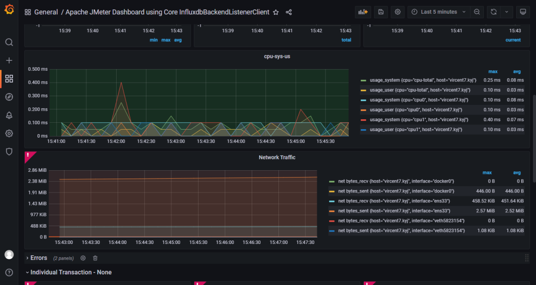 jmeter 性能测试与 influxdb2 集成显示监控结果