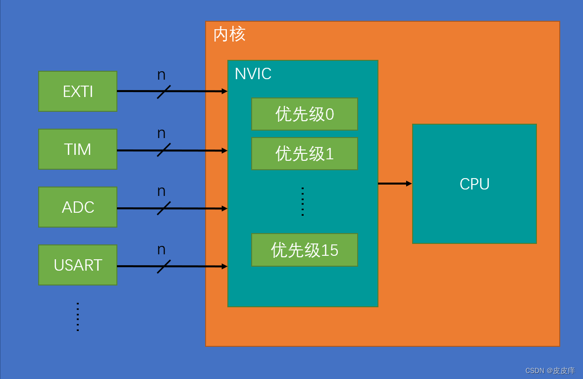 ![在这里插入图片描述](https://img-blog.csdnimg.cn/845d63e209114a219ca4468cff26c591.png