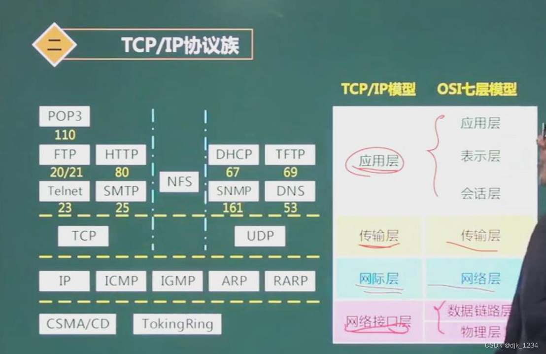 [外链图片转存失败,源站可能有防盗链机制,建议将图片保存下来直接上传(img-Qn3PlakW-1693143727965)(.\软件设计.assets\image-20221006100453759.png)]