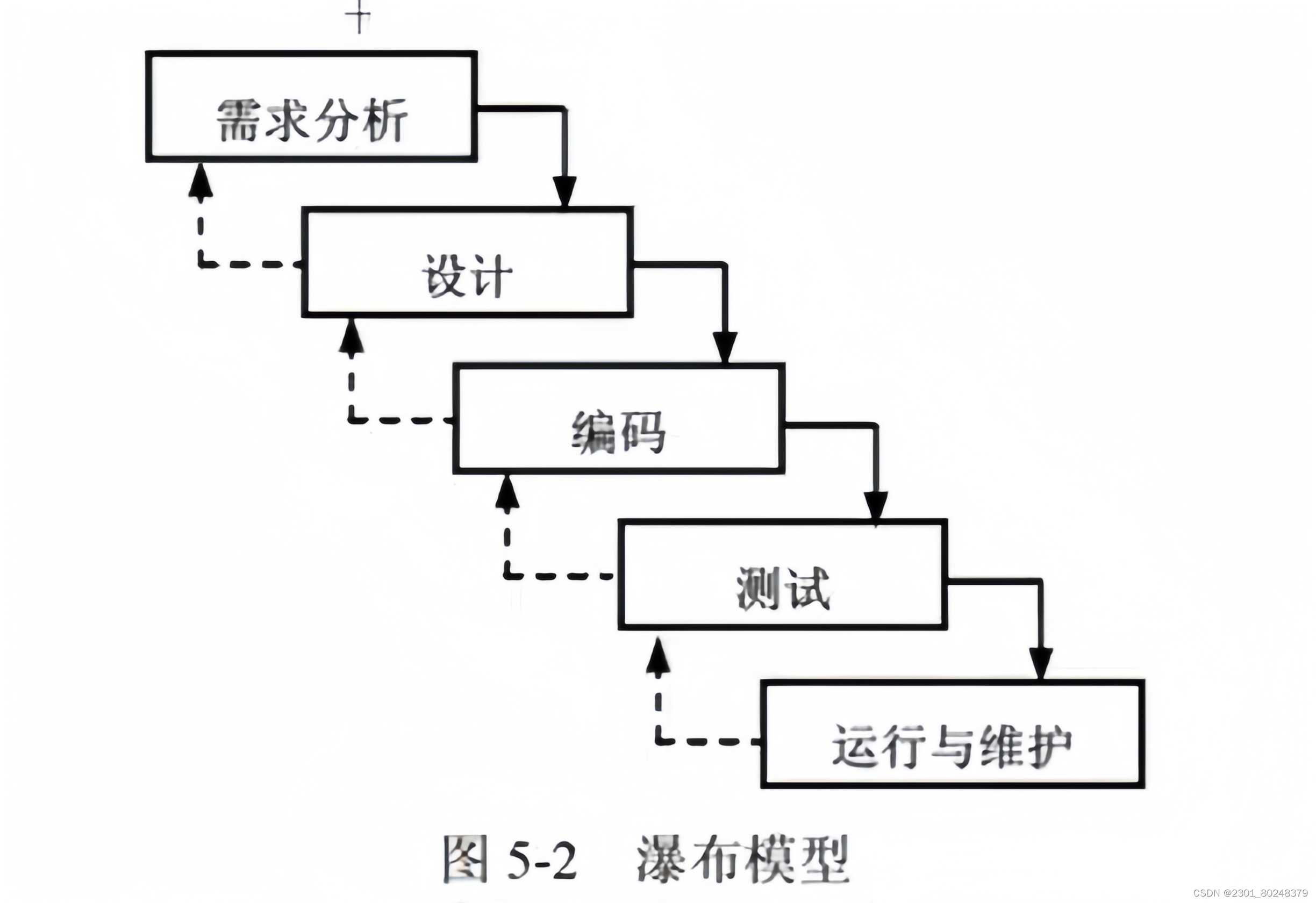 第<span style='color:red;'>11</span><span style='color:red;'>章</span> <span style='color:red;'>软件</span>工程