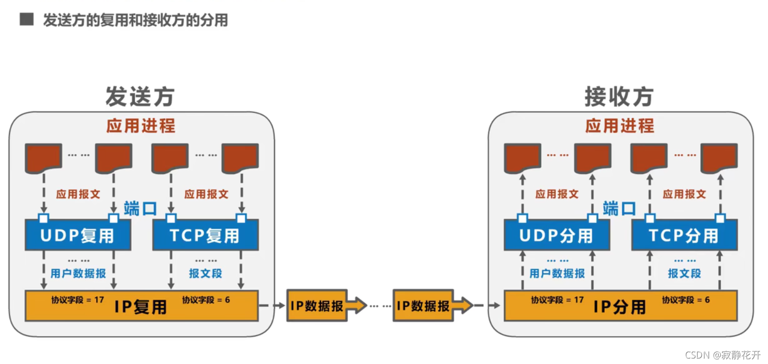请添加图片描述