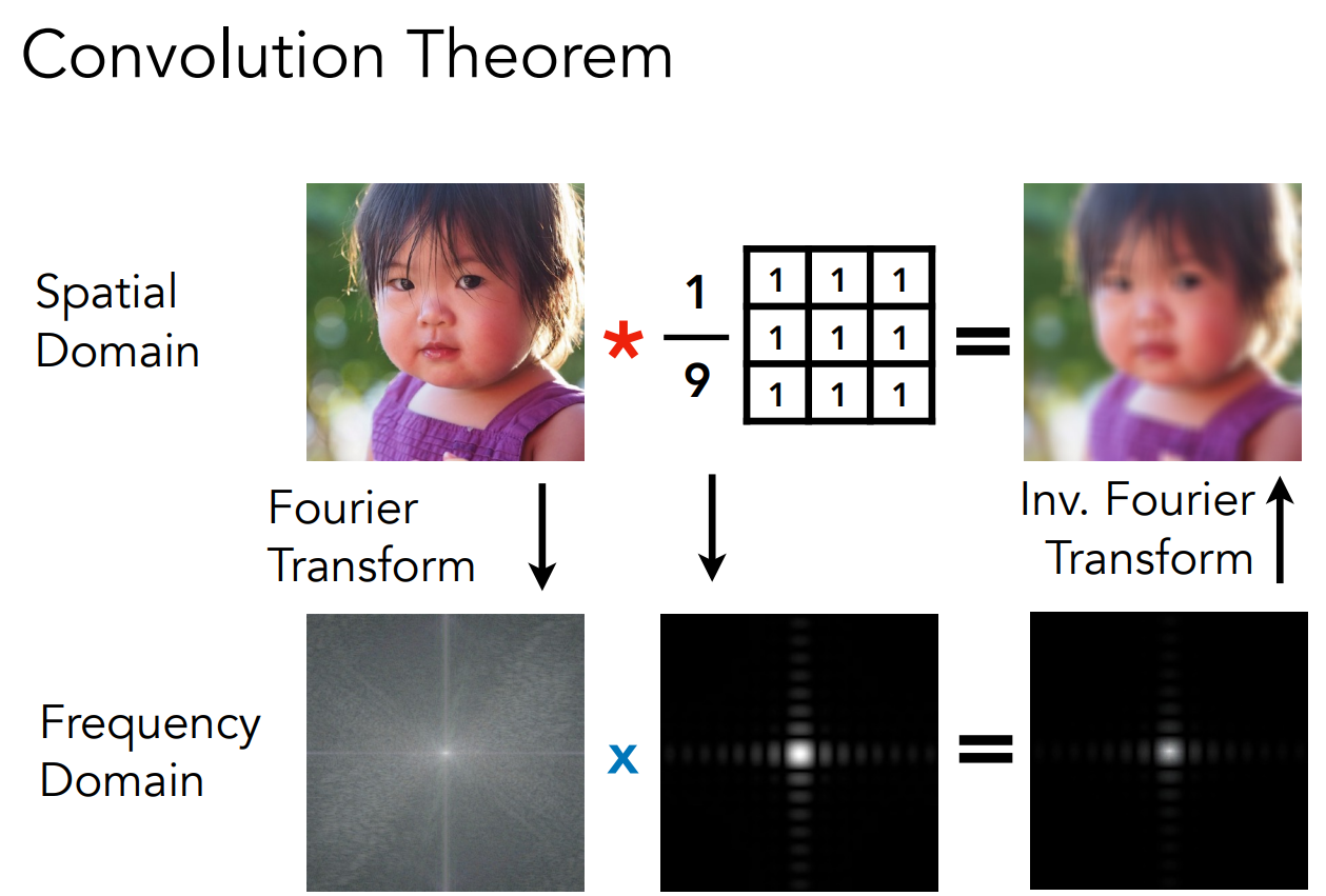 关于图形学的高低频滤波Filtering