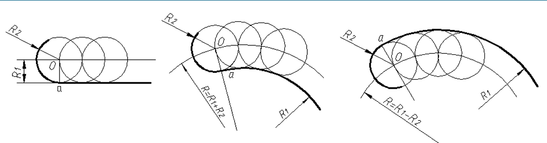與圓弧相切的圓弧圓心軌跡是已知圓弧的同心圓,外切時軌跡圓的半徑為