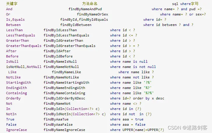 Jdbc、jpa、spring Data Jpa、hibernate、mybatis之间的关系及区别_springboot、ejb ...