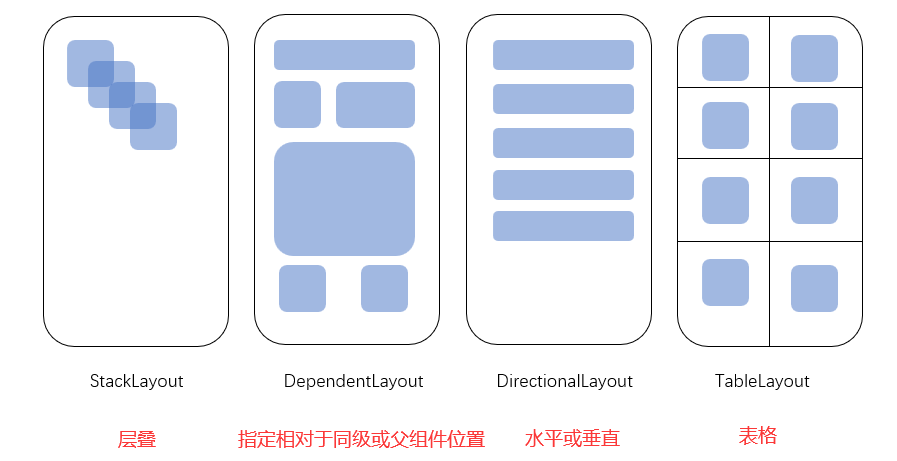 HCIA-HarmonyOS Application Developer学习笔记