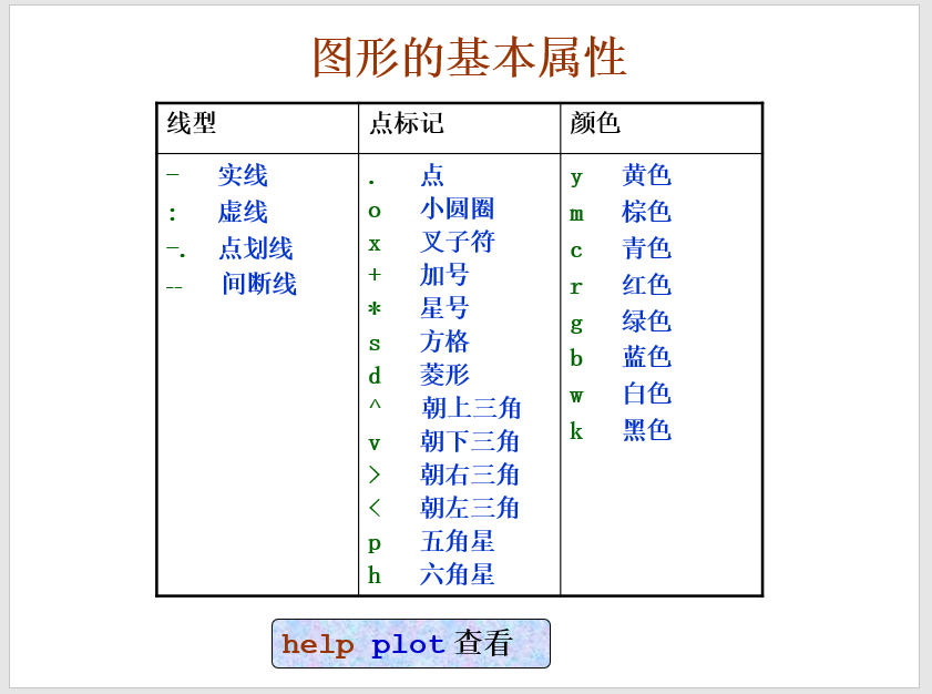 matlab 基操~