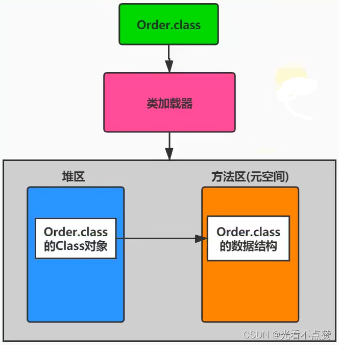 [外链图片转存失败,源站可能有防盗链机制,建议将图片保存下来直接上传(img-7MQXZF5i-1655033835589)(C:\Users\hp\AppData\Roaming\Typora\typora-user-images\image-20210907232250001.png)]