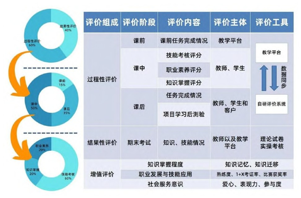 信创背景下中职计算机组装与维护课程教学解决方案