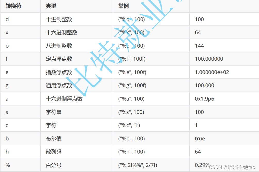 Java逻辑控制