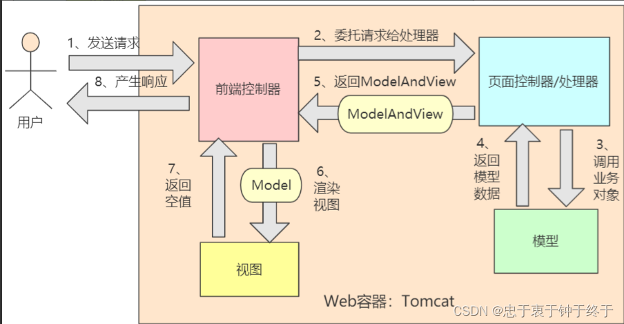 图片来源网络