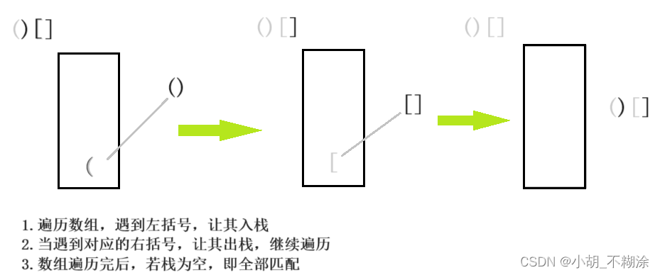 【数据结构】栈