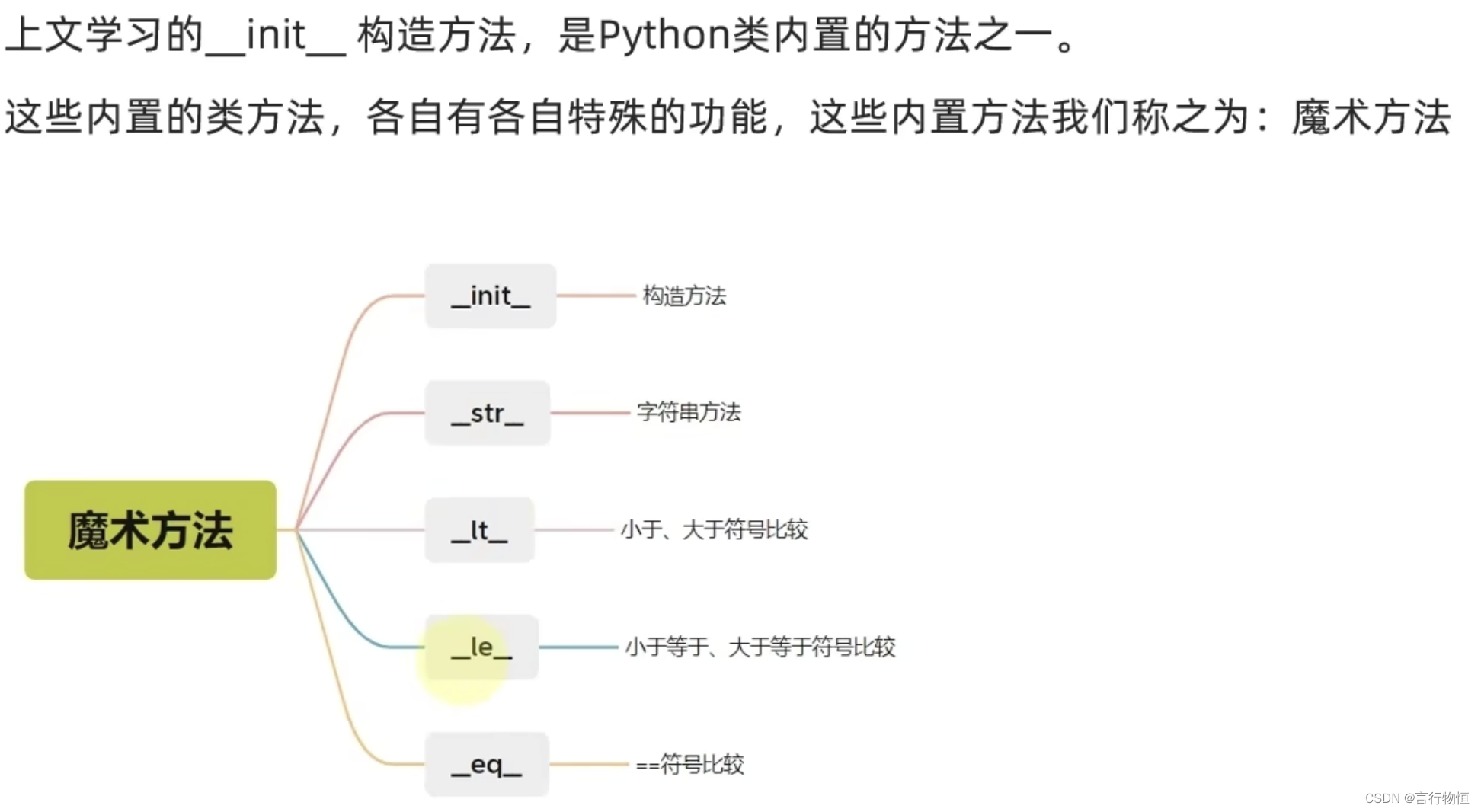 Python学习笔记——类、魔术方法