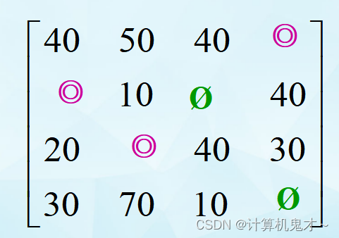 数学建模第四天：数学建模算法篇之整数规划、指派问题及其求解方法