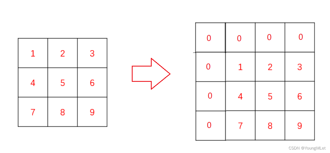 【<span style='color:red;'>算法</span>专题】<span style='color:red;'>前缀</span><span style='color:red;'>和</span>