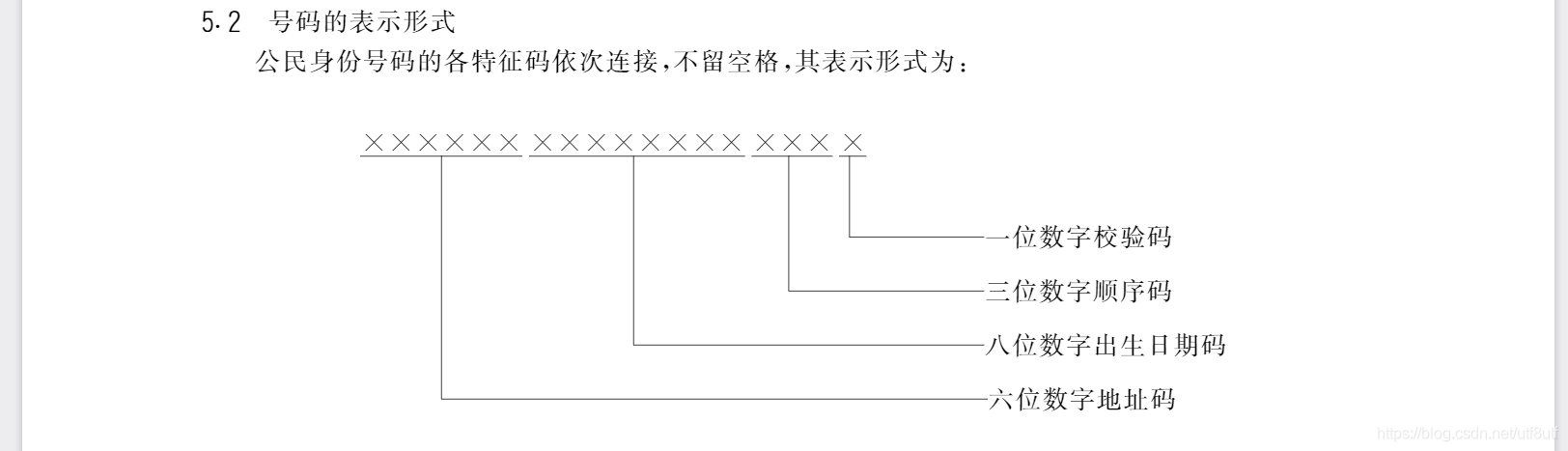 身份证号组成