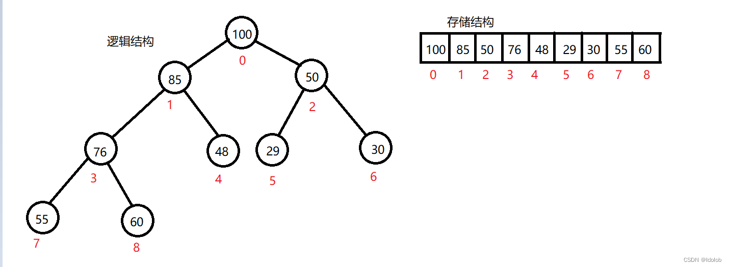 大根堆