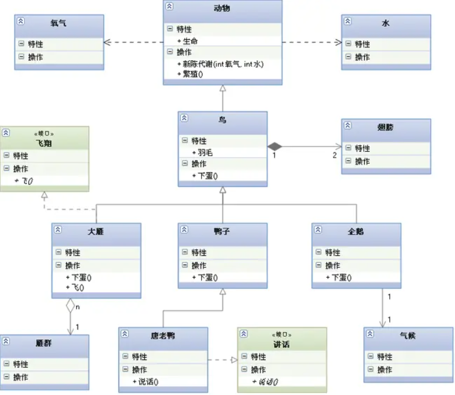 UML1——用图说话