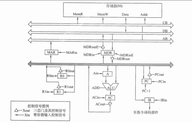 [外链图片转存失败,源站可能有防盗链机制,建议将图片保存下来直接上传(img-9hirCuu8-1628143294567)(C:\Users\93623\AppData\Roaming\Typora\typora-user-images\image-20210419103558777.png)]