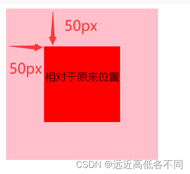 CSS<span style='color:red;'>之</span><span style='color:red;'>定位</span>