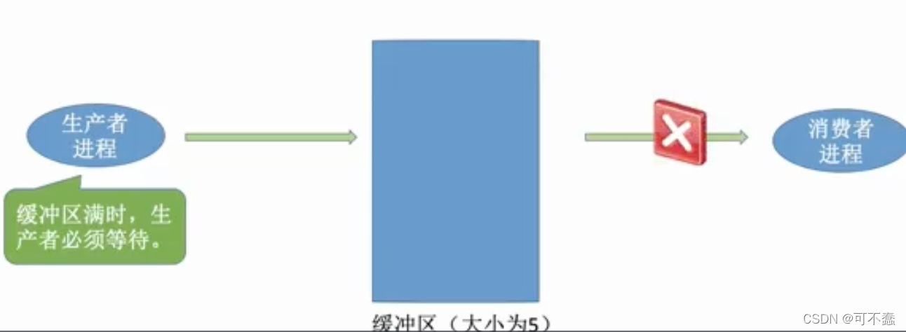 **在这里插入图片描述
