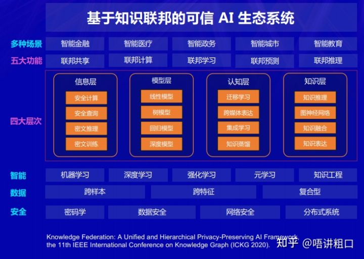 联邦学习实战 联邦学习平台介绍