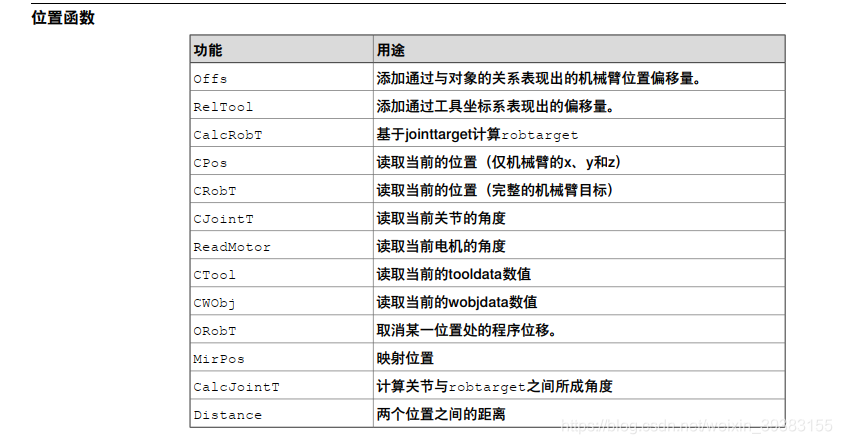 ABB提供的位置函数