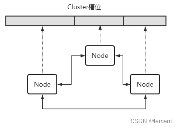 《Redis 深度历险：核心原理与应用实践》学习