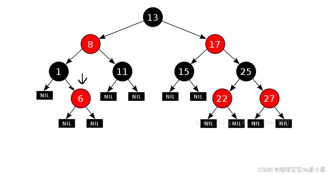 C++：map和set的封装原理