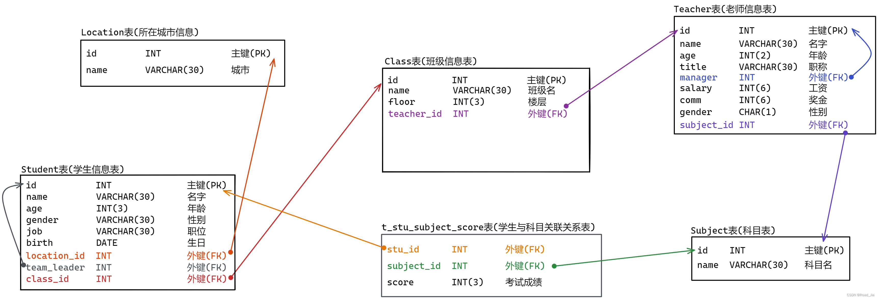 备战Java_java.io.notserializableexception: Com.sunmnet.bigd-CSDN博客